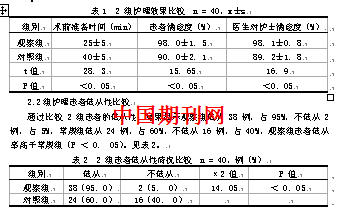 危重患者的抢救和护理 26例妇产科的失血性休克患者抢救和护理体会论文