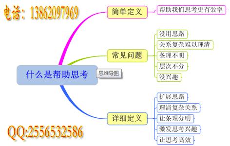 逻辑思维导图 思维导图帮助你突破平时的思维逻辑