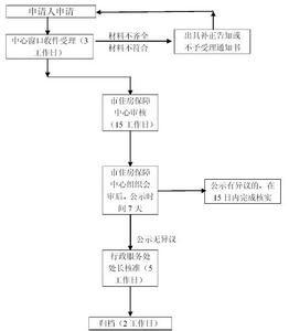 夫妻离婚房产过户流程 夫妻协议离婚房产过户流程？怎样处理过户流程