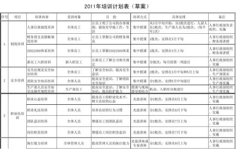 2016年年度培训计划表 年度人员培训计划表