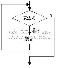 一加到一百的流程图 1加到100的传统流程图