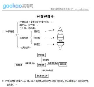 种群和群落知识点 2017年高考生物种群和群落知识点