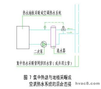 洁净空调系统工作原理 洁净空调系统工作原理？洁净空调系统常见问题及处理方法？