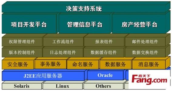 新业务交接老客户邮件 搜房新业务所需资料和流程是啥？针对哪些客户？