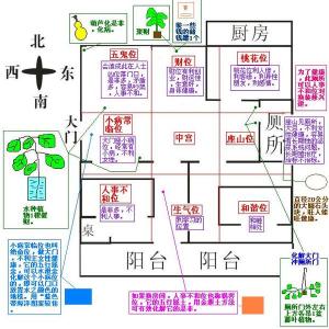 买房子几楼最好 买房注意事项楼层风水