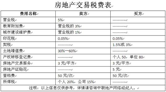 不唯一二手房税费 北京二手房满二唯一 所交税费如何计算