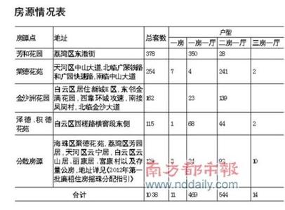 廉租房申请书怎么写 廉租房申请书怎么写?申请廉租房要哪些手续