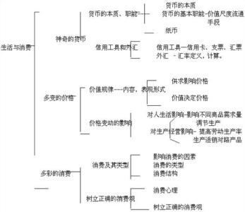 高一生物知识点归纳 高一生物必修1知识点归纳总结