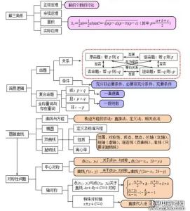 高三数学导数专题复习