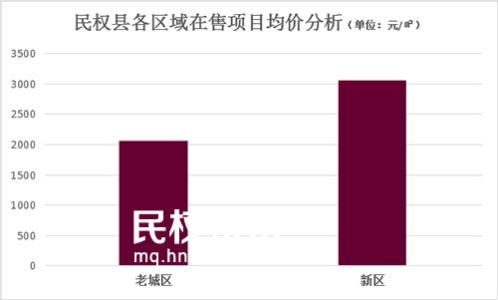 自住型商品房申请条件 如何申请商丘自住商品房?申请条件是什么?