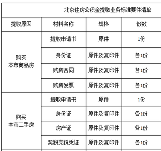 南京组合贷款下款时间 南京买房多久可下款？商贷1个月公积金等半年