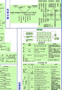 高中化学如何学习 高中化学的高效学习方法