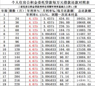 住房公积金贷款计算器 住房公积金贷款利率