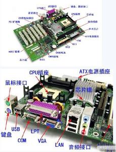 计算机相关英语词汇 计算机主板相关词汇