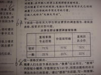 高二怎样提高语文成绩 高二怎样提高语文成绩 高二语文怎么学