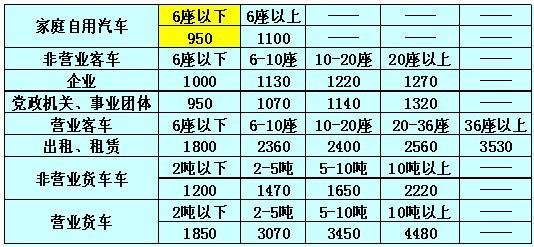 2017年车辆保险费上涨 2017车辆商业险保费如何计算