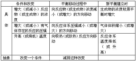 化学平衡常数教学反思 化学平衡教学反思【汇总】