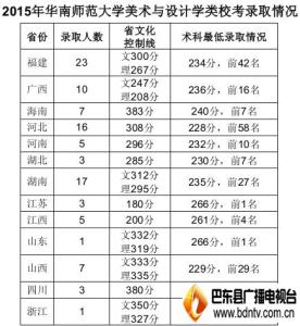 华南师范录取分数线 2015华南师范大学各省录取分数线