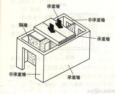 承重墙开门加固价格 如何判断是否为承重墙，承重墙开门价格如何