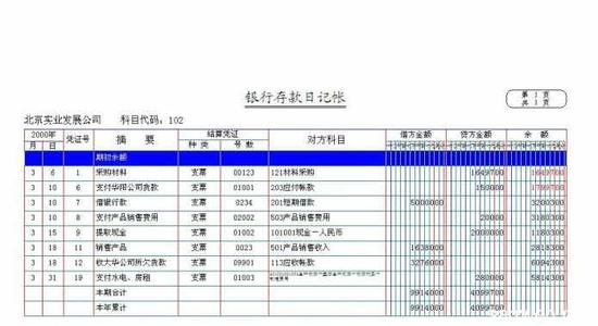 银行存款日记账借贷方 银行存款日记账和银行对账单的借贷方向是不是一致的