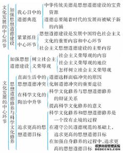 高二下学期化学知识点 高二政治下学期期末知识点总结