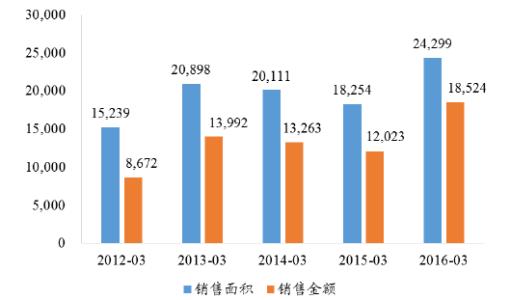 房地产政策趋势 房地产最新的政策走向 发展趋势是什么