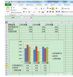 excel图表制作教程 excel制作显示数据的图表教程