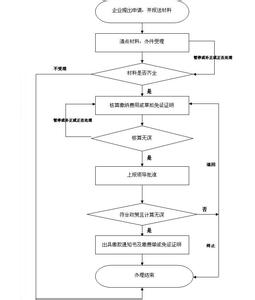 土地证办理流程 铁岭自住房土地证办理流程是什么？要什么材料