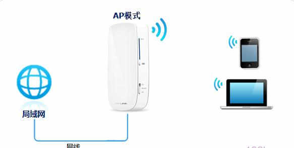 tp link tl mr12u TP-Link TL-MR12U无线路由器上网怎么设置