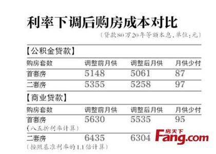 公积金最多能贷多少 公积金贷款最多能贷多少 公积金贷款需要准备那些资