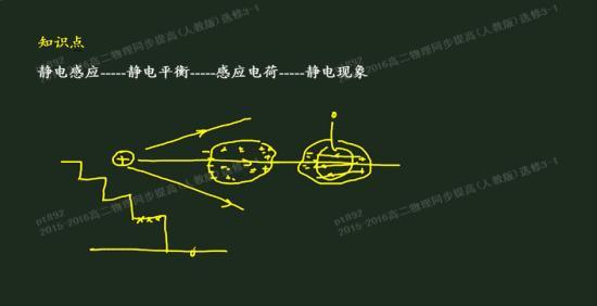 高考数学必考公式 高二物理期中必考电场公式