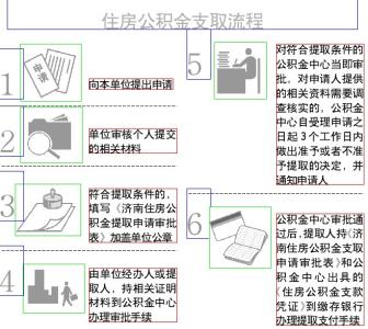 房贷一次性还清流程 房贷一次性还清?提前一次性还清房贷流程?