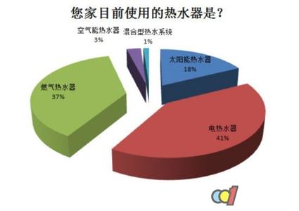 如何选购燃气热水器 燃气热水器价格差别这么大的原因解析及选购参考因素介绍