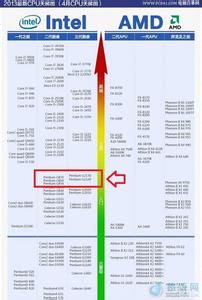 电脑cpu什么牌子好 什么牌的电脑cpu好
