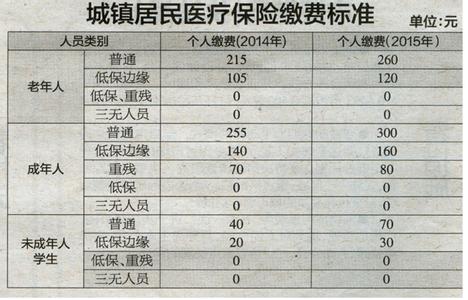 二手房买卖费用 二手房买卖中有哪些费用？缴费标准我知道