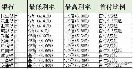 二手房贷款买房子流程 买房子多少税你知道吗？新房二手房都交多少税？