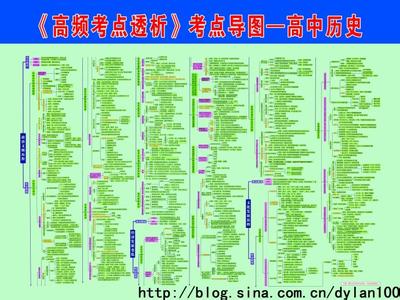 高中历史高考知识点 高中高考历史必备知识点