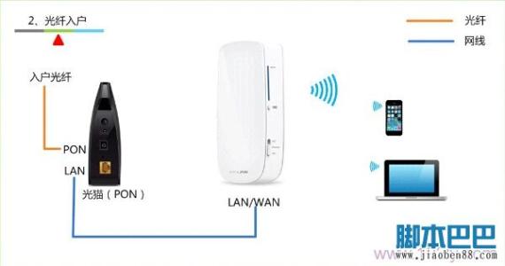 tp link tl mr12u TP-Link TL-MR12U 150M 3G无线路由器3G上网怎么设置