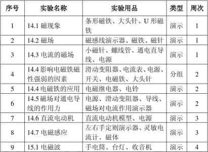 九年级物理教学计划 关于北师大版九年级物理教学计划