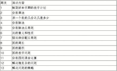 六年级下学期教学计划 六年级下学期数学教师工作计划 六年级第二学期数学教师工作计划