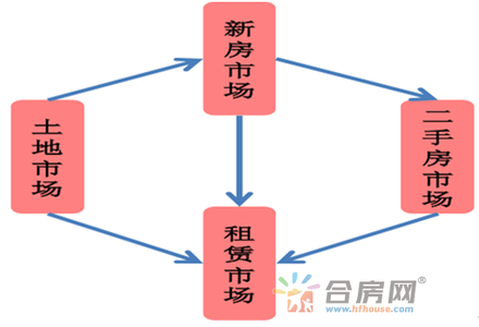 买房首付不够的歪招数 关于买房投资七大招数