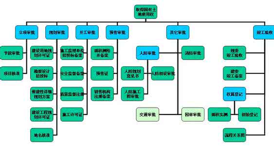 二级市场是什么意思 什么是一二级市场 一级市场和二级市场