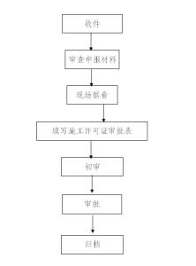 外地人申请北京自住房 外地人申请许昌自住房流程是什么？要什么材料