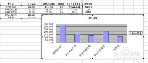 excel数据分析方法 用excel做数据分析的方法