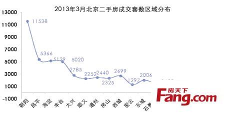 别墅首付比例 湖南别墅首付比例是多少？贷款利率是多少？