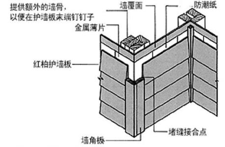 护墙板设计注意事项 护墙板尺寸比例是怎样的,护墙板选购注意事项