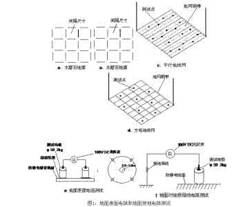 防静电地面做法 防静电地面做法有哪些?看完就知道了