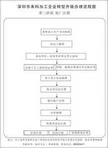 曲江观山悦房产证 在曲江别墅办理房产证流程是什么？要多长时间