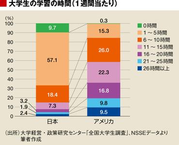 大学怎么规划时间学习_大学生合理规划学习时间的方法