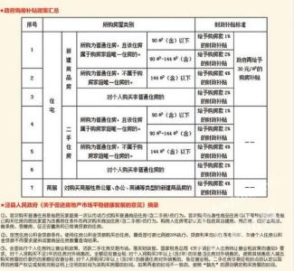 契税缴纳时间 共同购商铺契税购买合同怎样写?契税怎样缴纳